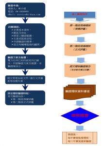 驗證流程圖